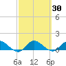 Patchogue tide chart for Saturday, September 30, 2023