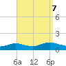 Patchogue tide chart for Thursday, September 7, 2023