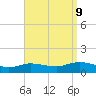 Patchogue tide chart for Saturday, September 9, 2023