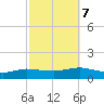 Patchogue tide chart for Saturday, October 7, 2023