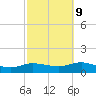 Patchogue tide chart for Monday, October 9, 2023