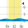 Patchogue tide chart for Saturday, November 4, 2023