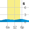 Patchogue tide chart for Monday, November 6, 2023
