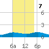 Patchogue tide chart for Tuesday, November 7, 2023