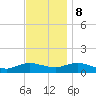 Patchogue tide chart for Wednesday, November 8, 2023