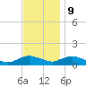 Patchogue tide chart for Thursday, November 9, 2023