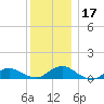 Patchogue tide chart for Sunday, December 17, 2023