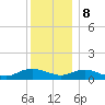 Patchogue tide chart for Friday, December 8, 2023