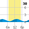 Patchogue tide chart for Tuesday, January 30, 2024
