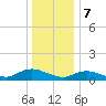 Patchogue tide chart for Sunday, January 7, 2024