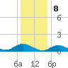 Patchogue tide chart for Monday, January 8, 2024