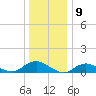 Patchogue tide chart for Tuesday, January 9, 2024