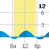 Patchogue tide chart for Monday, February 12, 2024