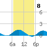 Patchogue tide chart for Thursday, February 8, 2024