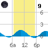 Patchogue tide chart for Friday, February 9, 2024