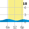 Patchogue tide chart for Monday, March 18, 2024