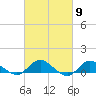 Patchogue tide chart for Saturday, March 9, 2024