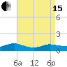 Patchogue tide chart for Monday, April 15, 2024
