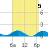 Patchogue tide chart for Friday, April 5, 2024