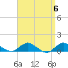 Patchogue tide chart for Saturday, April 6, 2024