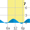 Patchogue tide chart for Sunday, April 7, 2024