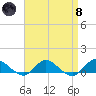 Patchogue tide chart for Monday, April 8, 2024