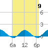 Patchogue tide chart for Tuesday, April 9, 2024
