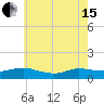 Patchogue tide chart for Wednesday, May 15, 2024