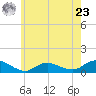 Patchogue tide chart for Thursday, May 23, 2024