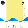 Patchogue tide chart for Tuesday, May 7, 2024