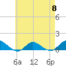 Patchogue tide chart for Wednesday, May 8, 2024
