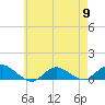 Patchogue tide chart for Thursday, May 9, 2024