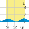 Patchogue tide chart for Saturday, June 1, 2024