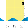 Patchogue tide chart for Wednesday, June 5, 2024