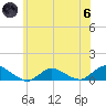 Patchogue tide chart for Thursday, June 6, 2024