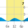 Patchogue tide chart for Friday, June 7, 2024