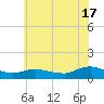 Patchogue tide chart for Wednesday, July 17, 2024