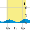 Patchogue tide chart for Monday, July 1, 2024