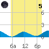 Patchogue tide chart for Friday, July 5, 2024