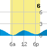 Patchogue tide chart for Saturday, July 6, 2024