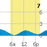 Patchogue tide chart for Sunday, July 7, 2024