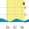 Patchogue tide chart for Monday, July 8, 2024