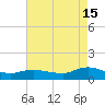 Patchogue tide chart for Thursday, August 15, 2024