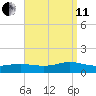Patchogue tide chart for Wednesday, September 11, 2024