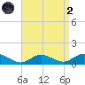 Patchogue tide chart for Monday, September 2, 2024
