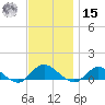 Patchogue tide chart for Friday, November 15, 2024
