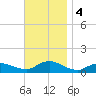 Patchogue tide chart for Monday, November 4, 2024