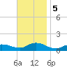 Patchogue tide chart for Tuesday, November 5, 2024