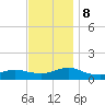 Patchogue tide chart for Friday, November 8, 2024