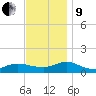 Patchogue tide chart for Saturday, November 9, 2024